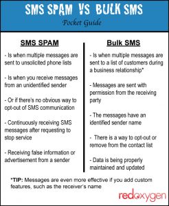 Sms spam vs bulk sms pocket guide.