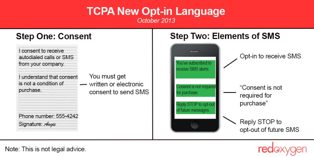 FCC Changes to SMS OptIn Language