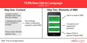 TCPA new opt-in language infographic.