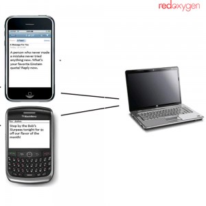 SMS from computer