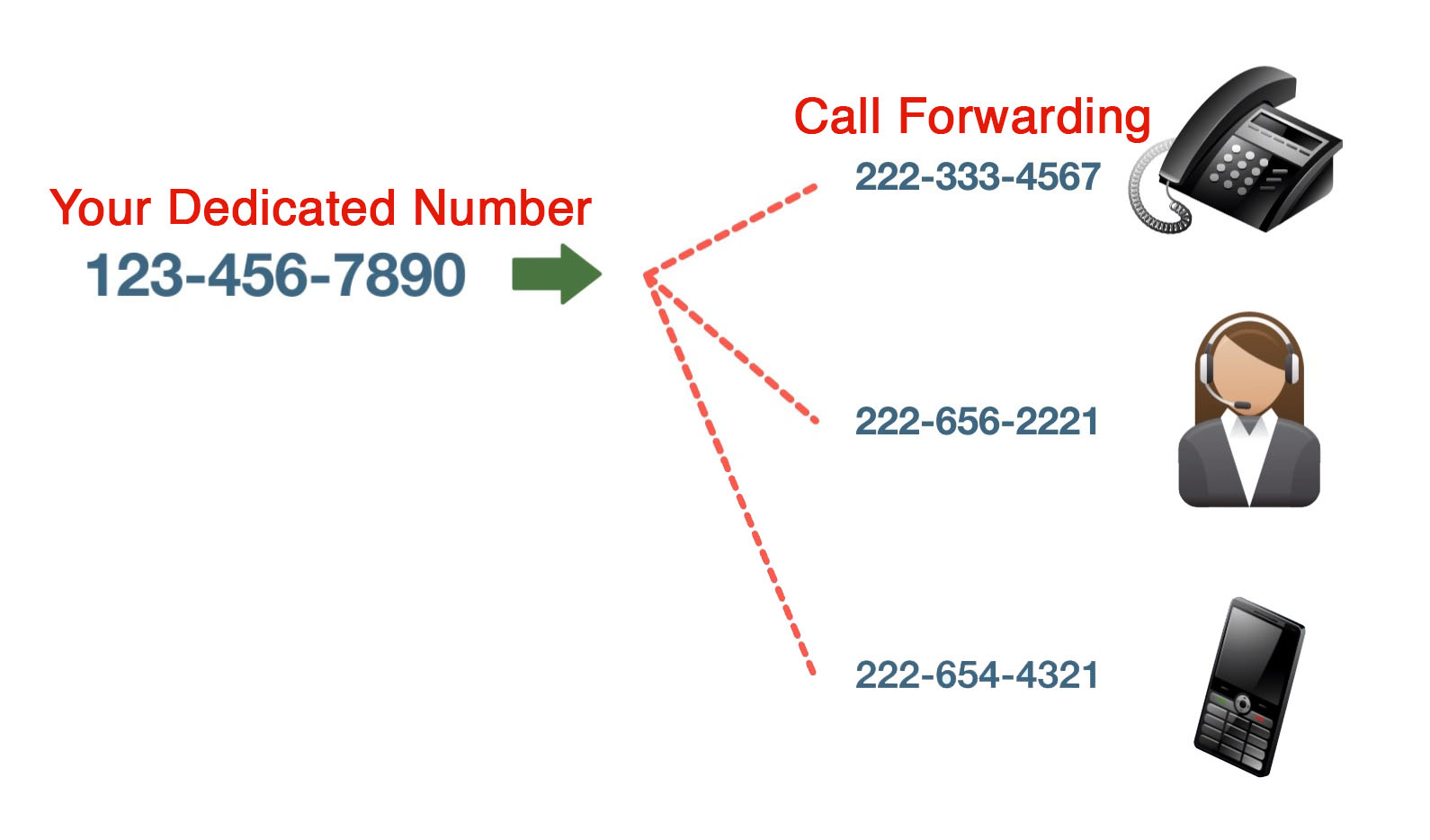 Call forwarding graphic.