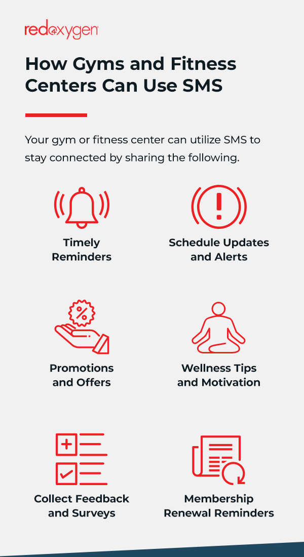 How Gyms Can Use SMS 