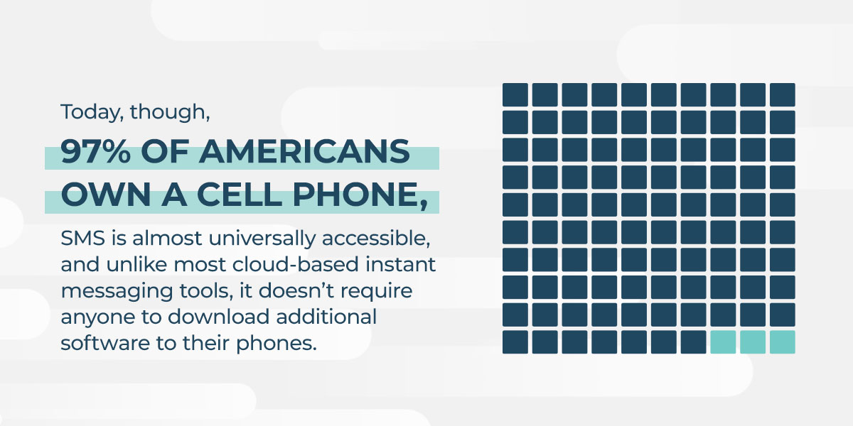 97% of americans own a cell phone