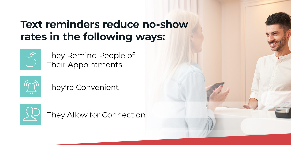 Text reminders reduce no shows