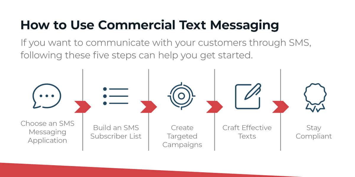 How to use Commercial text messaging
